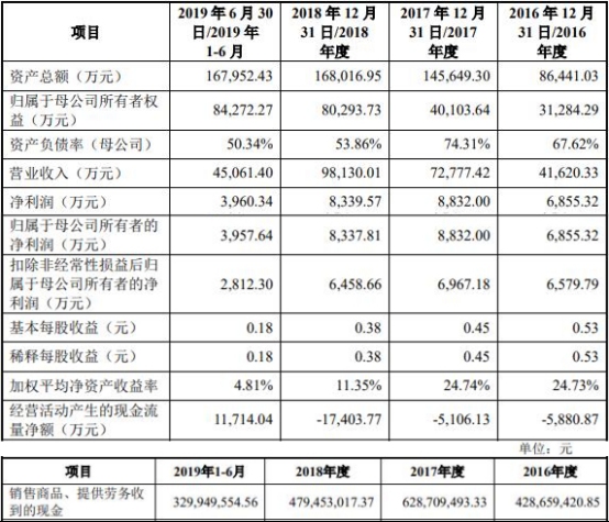 三大隱患懸頂 聯(lián)贏激光現(xiàn)金流連續(xù)三年為負(fù)，研發(fā)費(fèi)率與毛利率齊降，設(shè)備結(jié)算存疑點(diǎn)