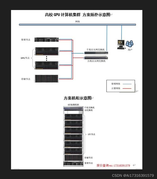 用大數(shù)據(jù) 喂養(yǎng) 出來(lái)的ai模型chatgpt 爆火是大數(shù)據(jù) 大算力 強(qiáng)算法的支撐,中國(guó)缺乏的什么
